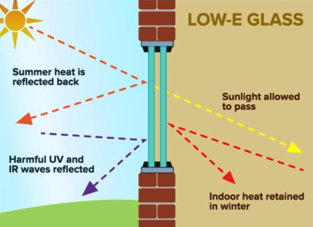 Low-e-Glass-1024x743